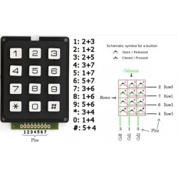 Zwart keypad 3*4